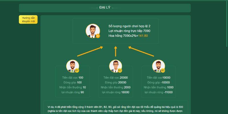 Đại Lý Nn88 Là Gì?